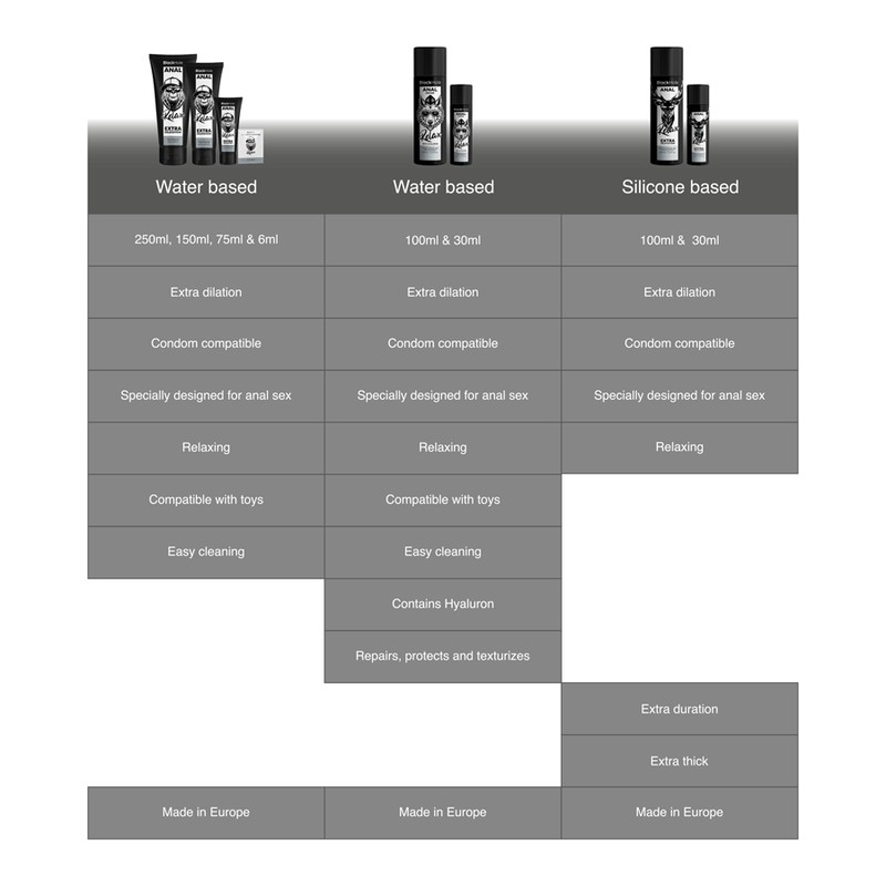 Black Hole Anal Repair Water Based Relax with Hyaluron 100 Ml