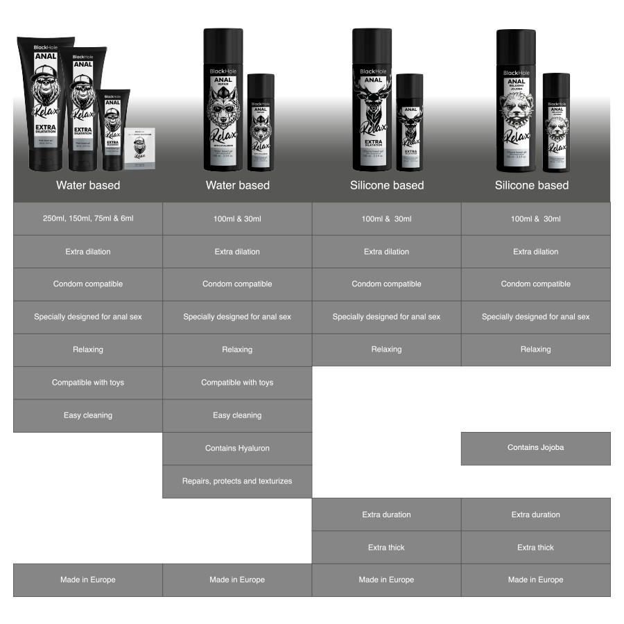 Black Hole Anal Relaxing Jojoba Relax Silicone Base 100 Ml